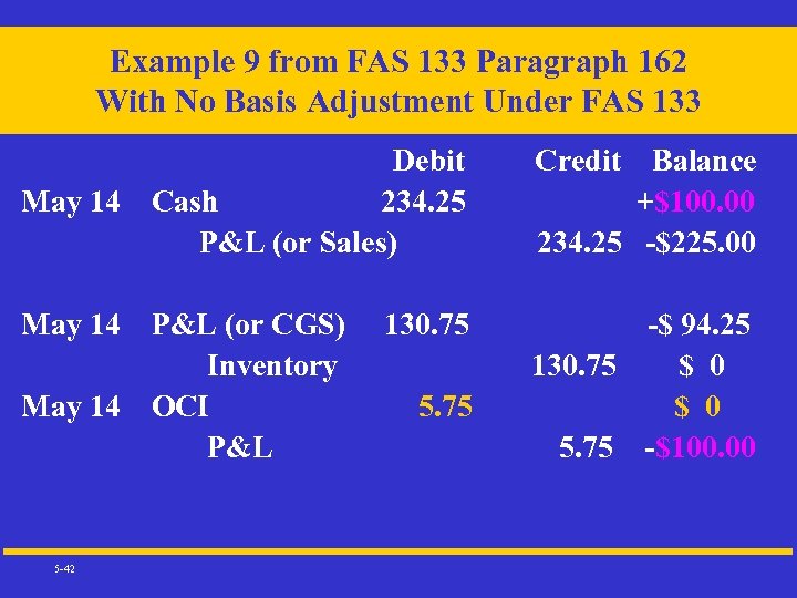 Example 9 from FAS 133 Paragraph 162 With No Basis Adjustment Under FAS 133