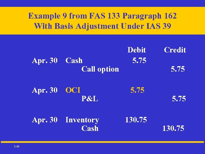 Example 9 from FAS 133 Paragraph 162 With Basis Adjustment Under IAS 39 Debit