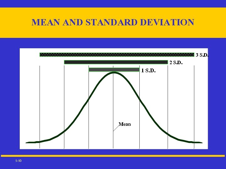 MEAN AND STANDARD DEVIATION 3 S. D. 2 S. D. 1 S. D. Mean