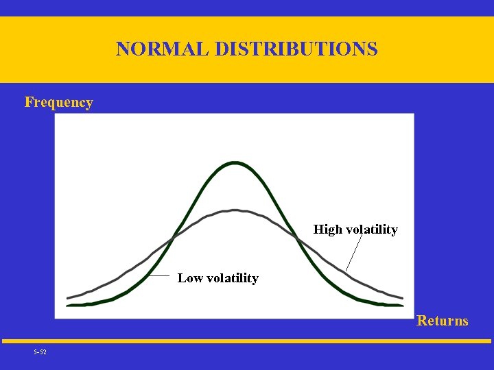 NORMAL DISTRIBUTIONS Frequency High volatility Low volatility Returns 5 -52 