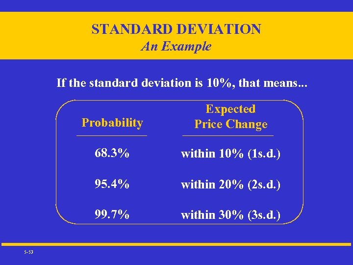 STANDARD DEVIATION An Example If the standard deviation is 10%, that means. . .