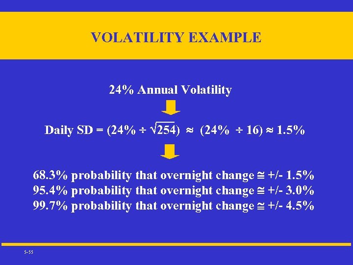VOLATILITY EXAMPLE 24% Annual Volatility Daily SD = (24% 254) (24% 16) 1. 5%