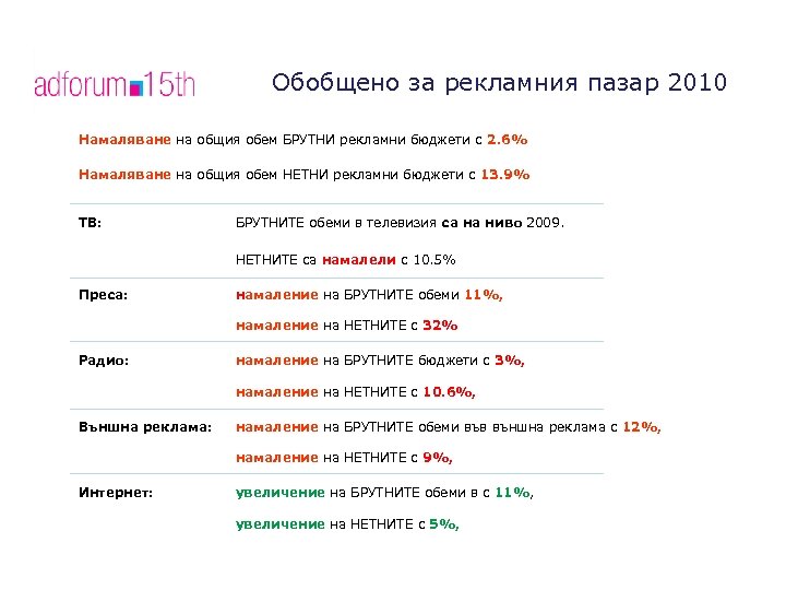 Обобщено за рекламния пазар 2010 Намаляване на общия обем БРУТНИ рекламни бюджети с 2.