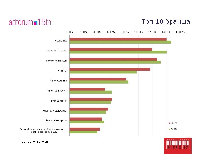 Топ 10 бранша Източник: TV Plan/TNS 