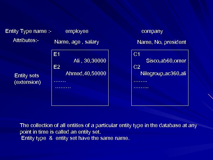 Entity Type name : - Attributes: - employee Name, age , salary E 1