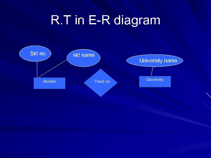 R. T in E-R diagram Std no Student std name Teach-on University name University
