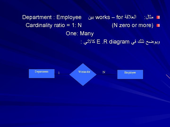 Department : Employee ﺑﻴﻦ works – for ﻣﺜﺎﻝ: ﺍﻟﻌﻼﻗﺔ Cardinality ratio = 1: N
