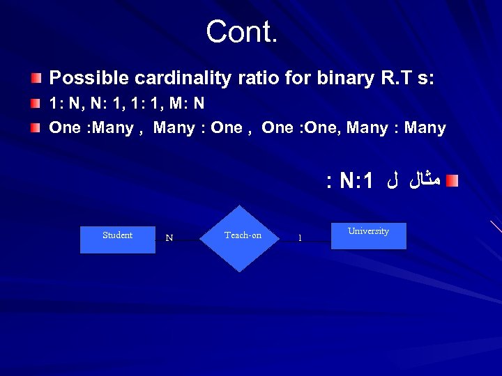 Cont. Possible cardinality ratio for binary R. T s: 1: N, N: 1, 1: