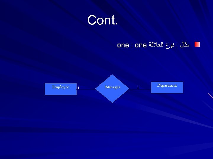 Cont. one : one ﻣﺜﺎﻝ : ﻧﻮﻉ ﺍﻟﻌﻼﻗﺔ Employee 1 Manages 1 Department 