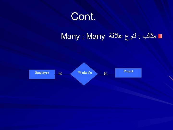 Cont. Many : Many ﻣﺜﺎﻟﺐ : ﻟﻨﻮﻉ ﻋﻼﻗﺔ Employee M Works-for N Project 