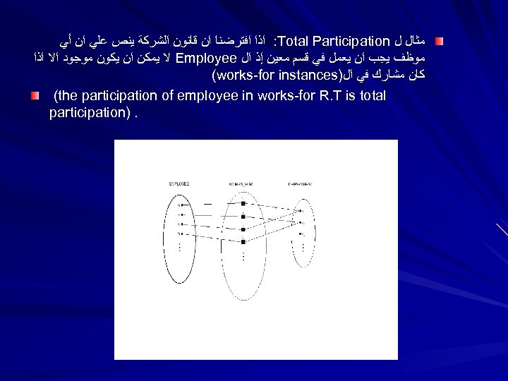  : ﺍﺫﺍ ﺍﻓﺘﺮﺿﻨﺎ ﺍﻥ ﻗﺎﻧﻮﻥ ﺍﻟﺸﺮﻛﺔ ﻳﻨﺺ ﻋﻠﻲ ﺍﻥ ﺃﻲ Total Participation ﻣﺜﺎﻝ