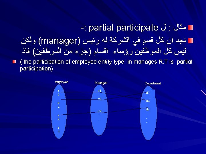  -: partial participate ﻣﺜﺎﻝ : ﻝ ( ﻭﻟﻜﻦ manager) ﻧﺠﺪ ﺍﻥ ﻛﻞ ﻗﺴﻢ