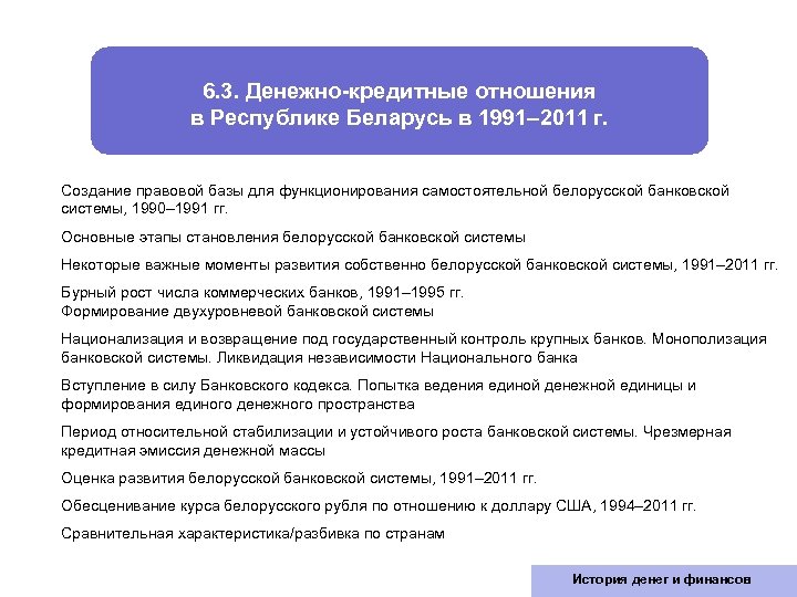 Belarusbank Today 6. 3. Денежно-кредитные отношения в Республике Беларусь в 1991– 2011 г. Создание правовой