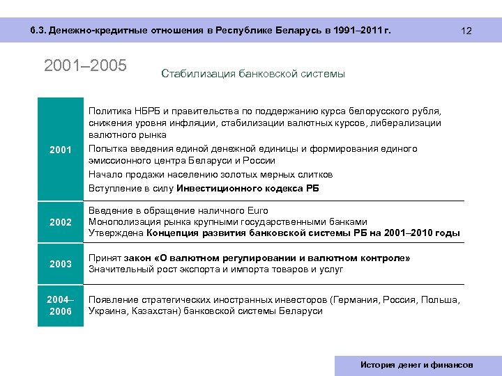 Курс нб рб. Кредитно денежная политика Республики Беларусь презентация. Соотношение валютного банковского законодательства. Становление денежной системы в Республике Белоруссии. Инвестиционный кодекс Беларуси.