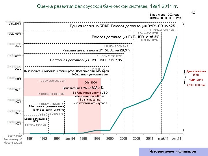 Расчеты в белорусских рублях