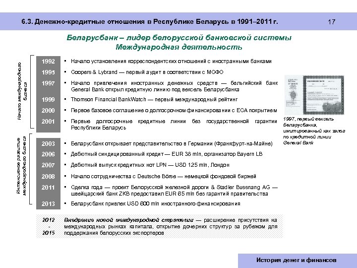 6. 3. Денежно-кредитные отношения в Республике Беларусь в 1991– 2011 г. 17 Интенсивное развитие международного