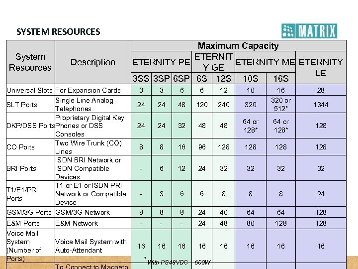 SYSTEM RESOURCES System Resources Description Universal Slots For Expansion Cards Single Line Analog SLT