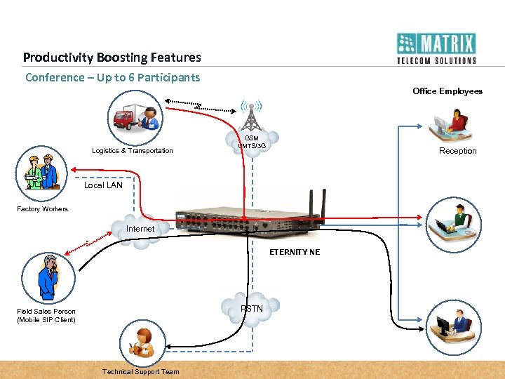 Productivity Boosting Features Conference – Up to 6 Participants Office Employees Logistics & Transportation