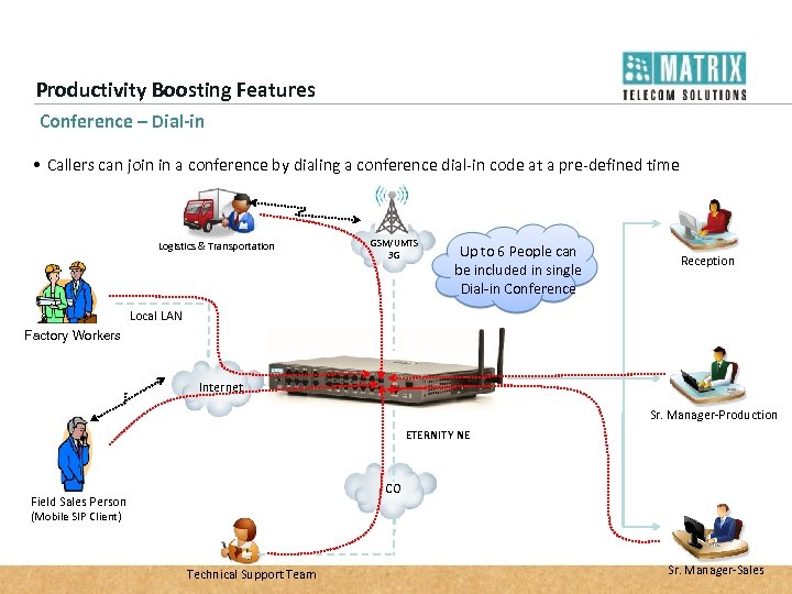 Productivity Boosting Features Conference – Dial-in • Callers can join in a conference by