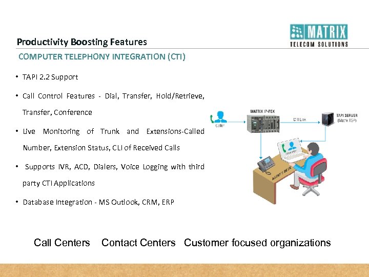 Productivity Boosting Features COMPUTER TELEPHONY INTEGRATION (CTI) • TAPI 2. 2 Support • Call