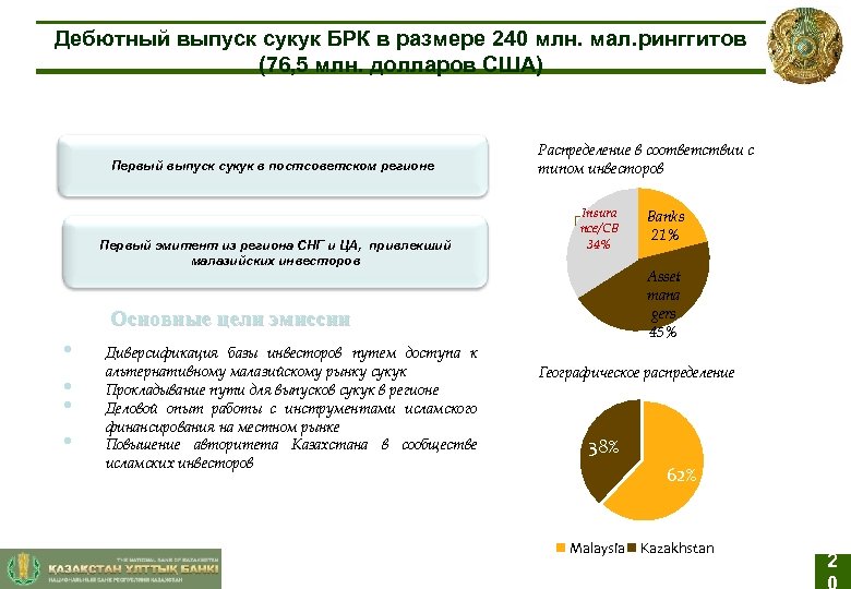 Дебютный выпуск сукук БРК в размере 240 млн. мал. ринггитов (76, 5 млн. долларов