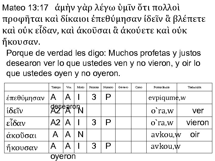 Mateo 13: 17 ἀμὴν γὰρ λέγω ὑμῖν ὅτι πολλοὶ προφῆται καὶ δίκαιοι ἐπεθύμησαν ἰδεῖν