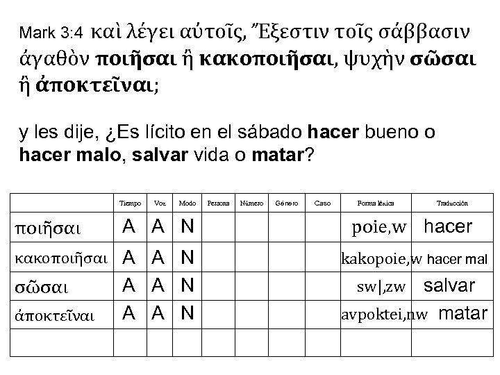 καὶ λέγει αὐτοῖς, Ἔξεστιν τοῖς σάββασιν ἀγαθὸν ποιῆσαι ἢ κακοποιῆσαι, ψυχὴν σῶσαι ἢ ἀποκτεῖναι;