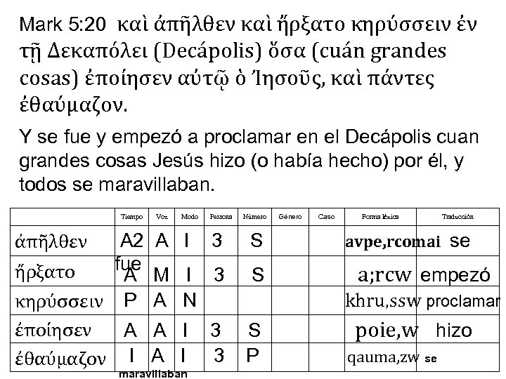 Mark 5: 20 καὶ ἀπῆλθεν καὶ ἤρξατο κηρύσσειν ἐν τῇ Δεκαπόλει (Decápolis) ὅσα (cuán