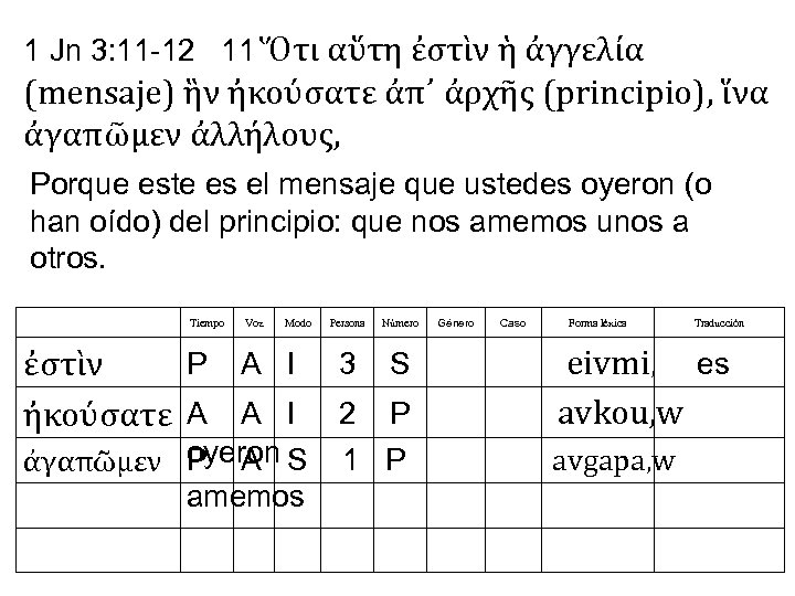 1 Jn 3: 11 -12 11 Ὅτι αὕτη ἐστὶν ἡ ἀγγελία (mensaje) ἣν ἠκούσατε