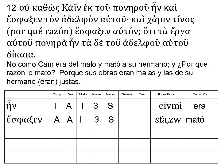 12 οὐ καθὼς Κάϊν ἐκ τοῦ πονηροῦ ἦν καὶ ἔσφαξεν τὸν ἀδελφὸν αὐτοῦ· καὶ