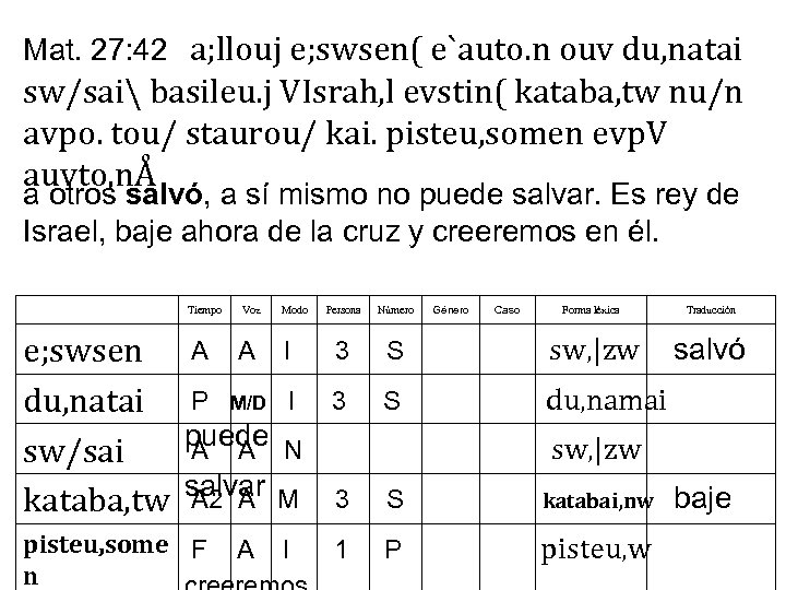 Mat. 27: 42 a; llouj e; swsen( e`auto. n ouv du, natai sw/sai basileu.