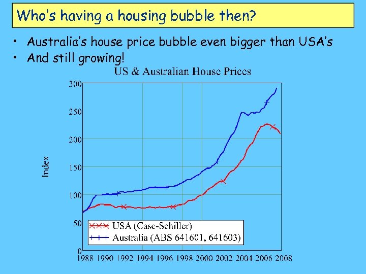 Who’s having a housing bubble then? • Australia’s house price bubble even bigger than