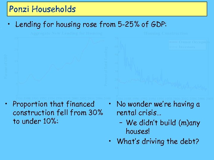 Ponzi Households • Lending for housing rose from 5 -25% of GDP: • No