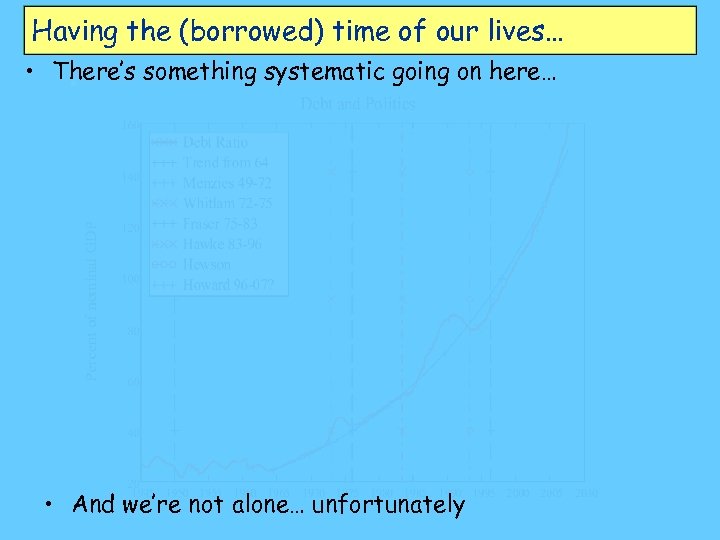 Having the (borrowed) time of our lives… • There’s something systematic going on here…