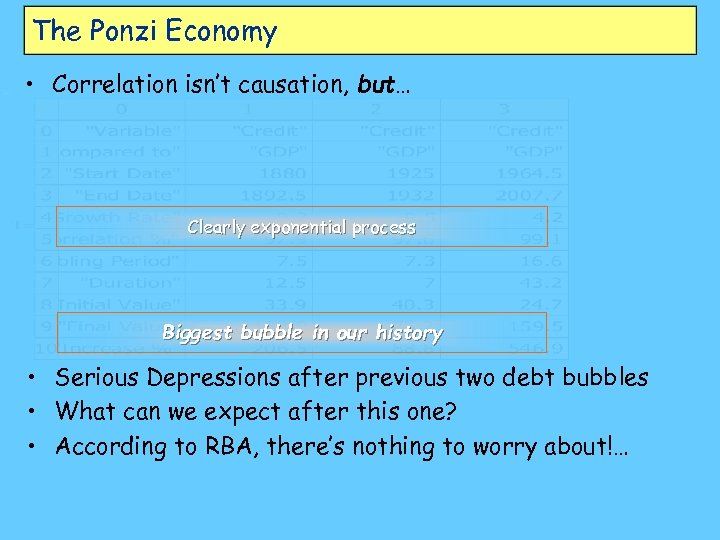 The Ponzi Economy • Correlation isn’t causation, but… Clearly exponential process Biggest bubble in