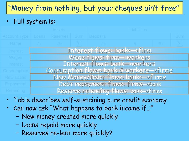 “Money from nothing, but your cheques ain’t free” • Full system is: Interest flows: