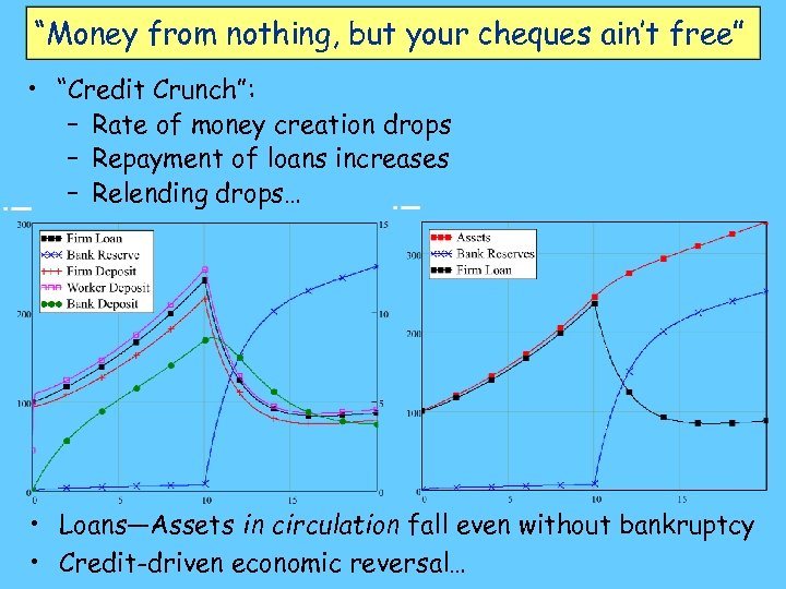 “Money from nothing, but your cheques ain’t free” • “Credit Crunch”: – Rate of