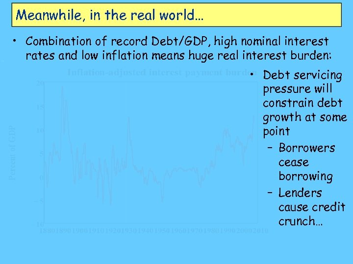 Meanwhile, in the real world… • Combination of record Debt/GDP, high nominal interest rates