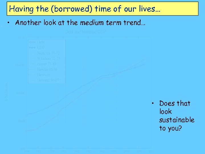 Having the (borrowed) time of our lives… • Another look at the medium term