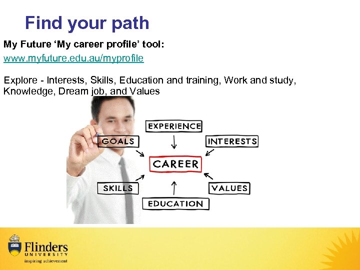 Find your path My Future ‘My career profile’ tool: www. myfuture. edu. au/myprofile Explore