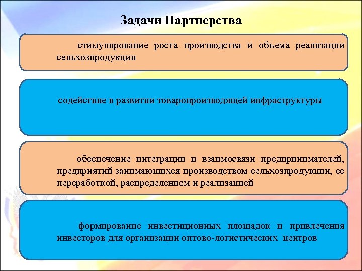 Задачи Партнерства стимулирование роста производства и объема реализации сельхозпродукции содействие в развитии товаропроизводящей инфраструктуры