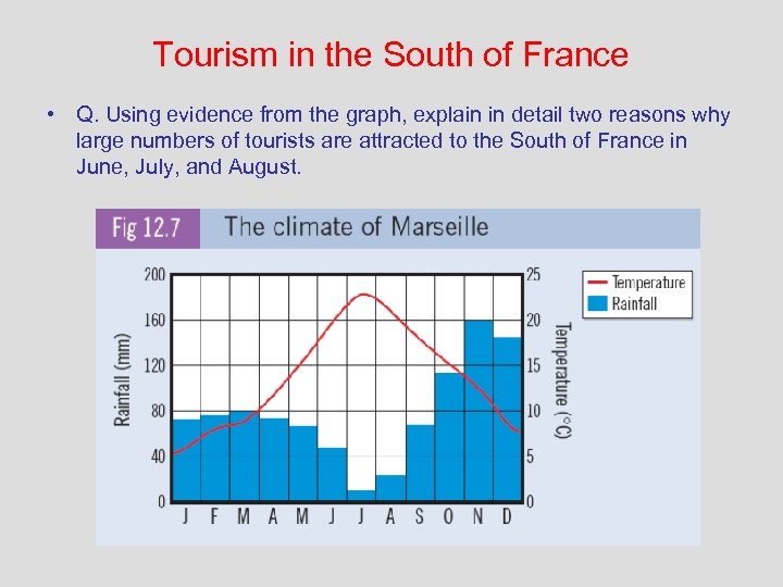 Tourism in the South of France • Q. Using evidence from the graph, explain