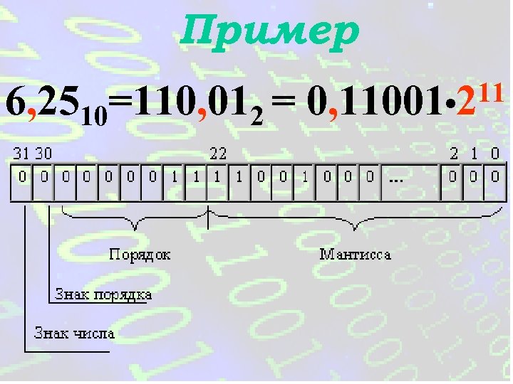 Представление вещественных чисел в ЭВМ. Порядок и характеристика..