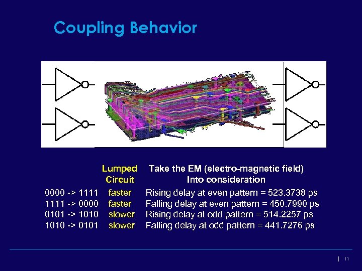 Coupling Behavior 0000 -> 1111 -> 0000 0101 -> 1010 -> 0101 Lumped Circuit