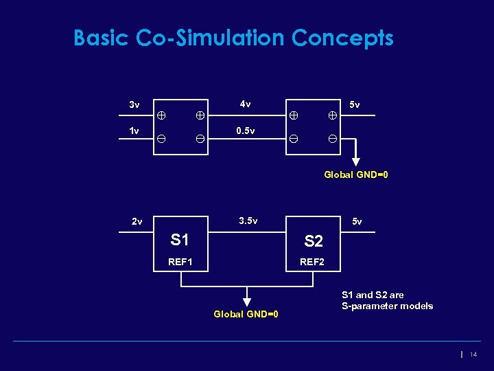 Basic Co-Simulation Concepts 3 v 4 v 1 v 0. 5 v 5 v