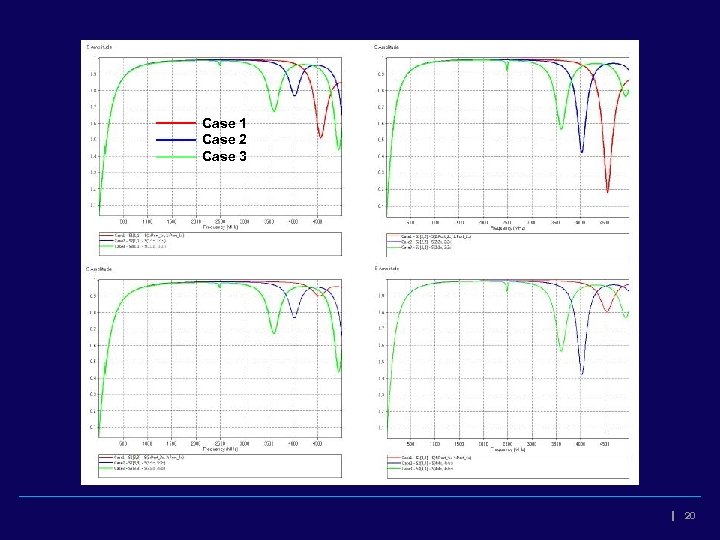 Case 1 Case 2 Case 3 20 