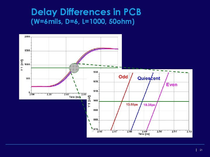 Delay Differences in PCB (W=6 mils, D=6, L=1000, 50 ohm) 21 