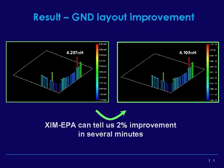 Result – GND layout improvement 4. 267 n. H 4. 195 n. H XIM-EPA