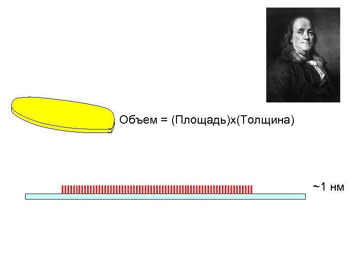 Объем = (Площадь)х(Толщина) ~1 нм 