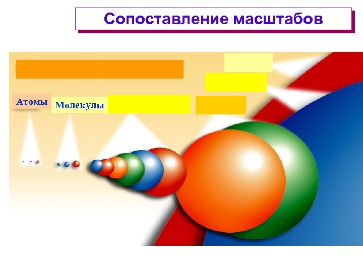 Сопоставление масштабов Атомы Молекулы 